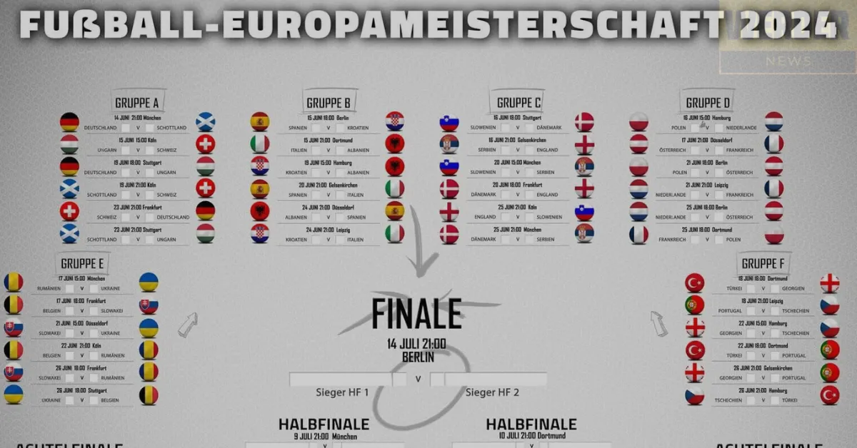 Fussball-Europameisterschaft 2024 Tabelle