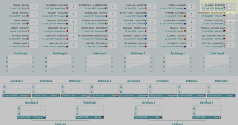 fußball-europameisterschaft tabelle